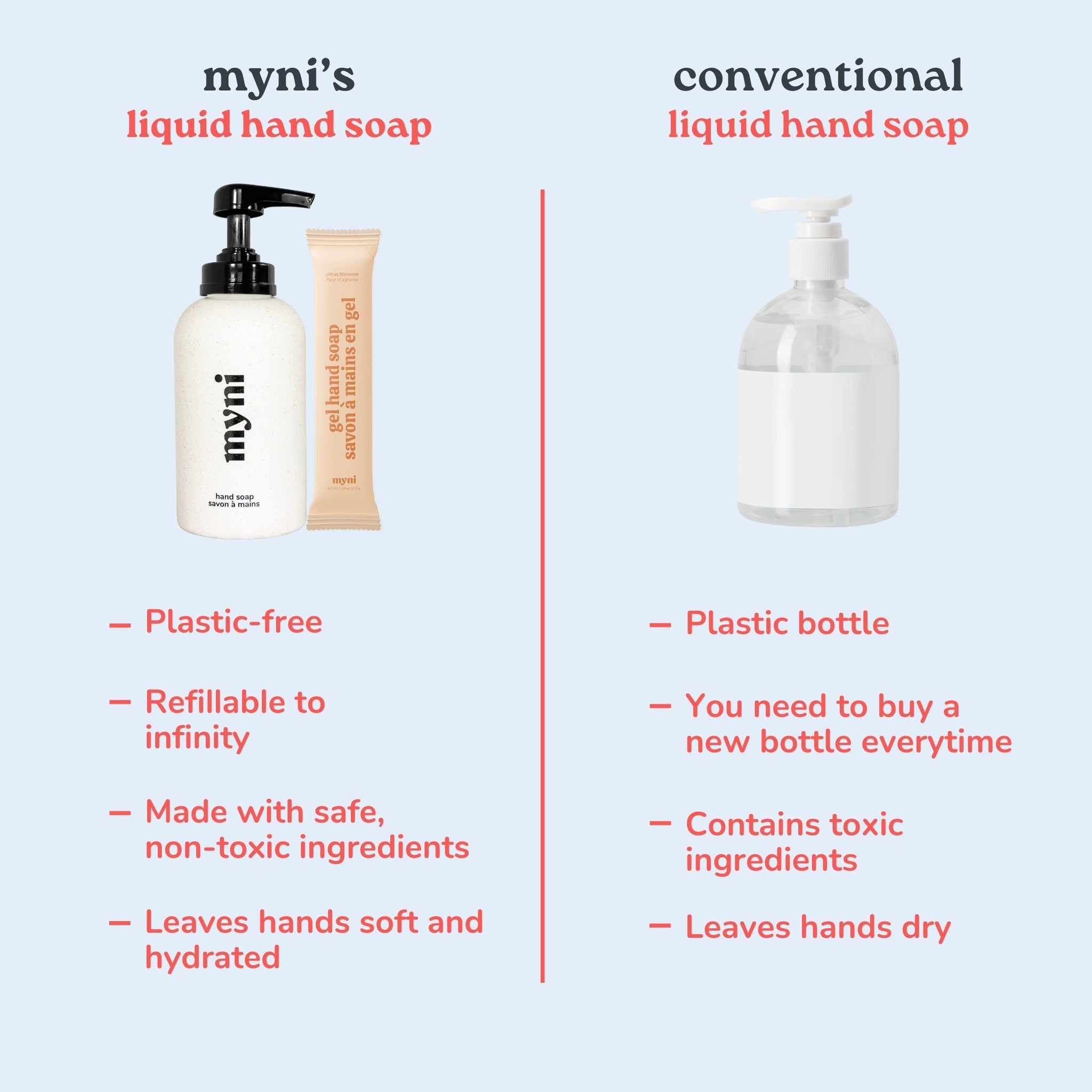 Liquid Hand Soap Refill